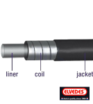 Bowdenzughülle schwarz Außenhülle...
