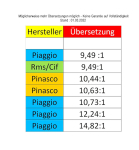 Primärwelle Welle  Variomatik / Minarelli Wandler Z10 schräg -MCPROPARTS-